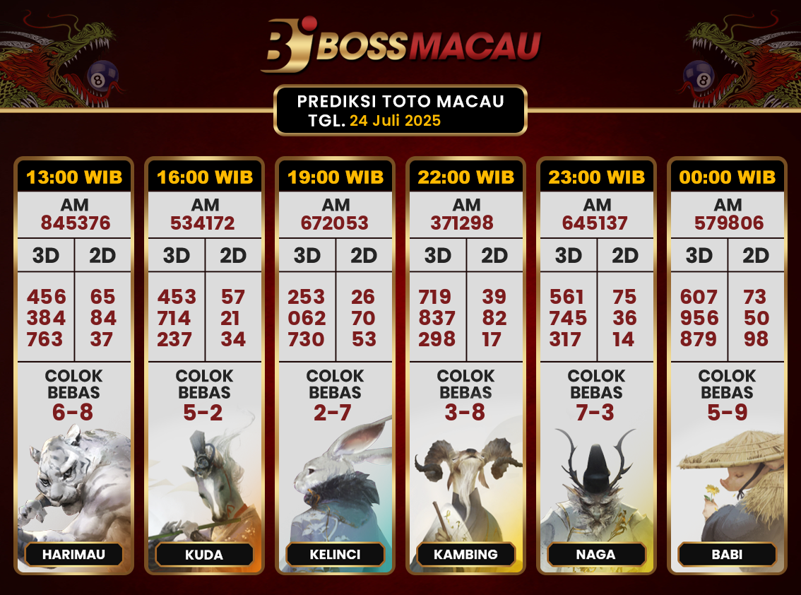 prediksi