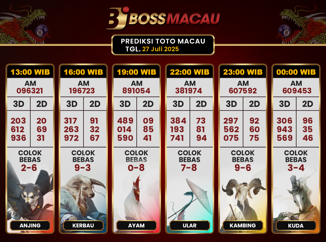 prediksi