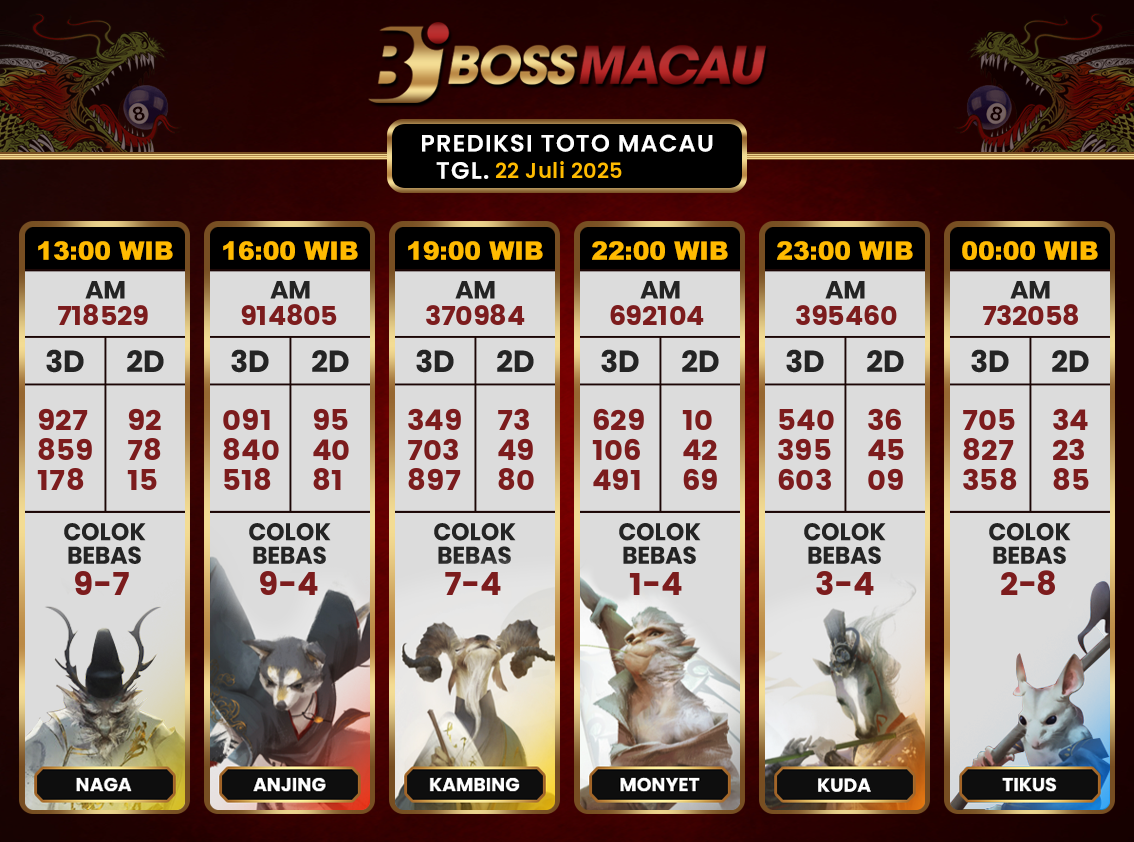 prediksi