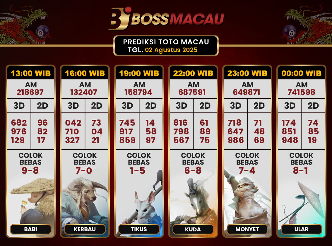 prediksi