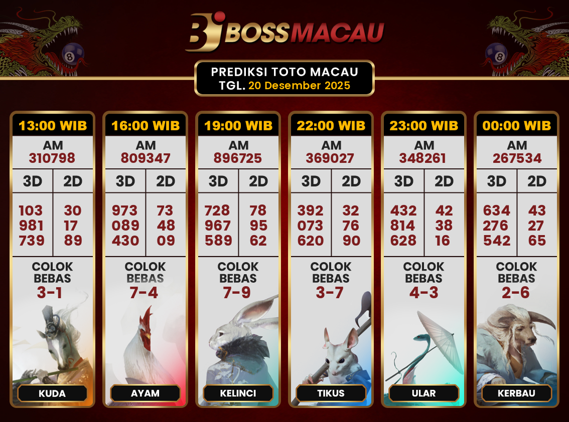 Bocoran-Toto-Macau-Hari-Ini-Sabtu-20-Desember-2025-Terjitu.png