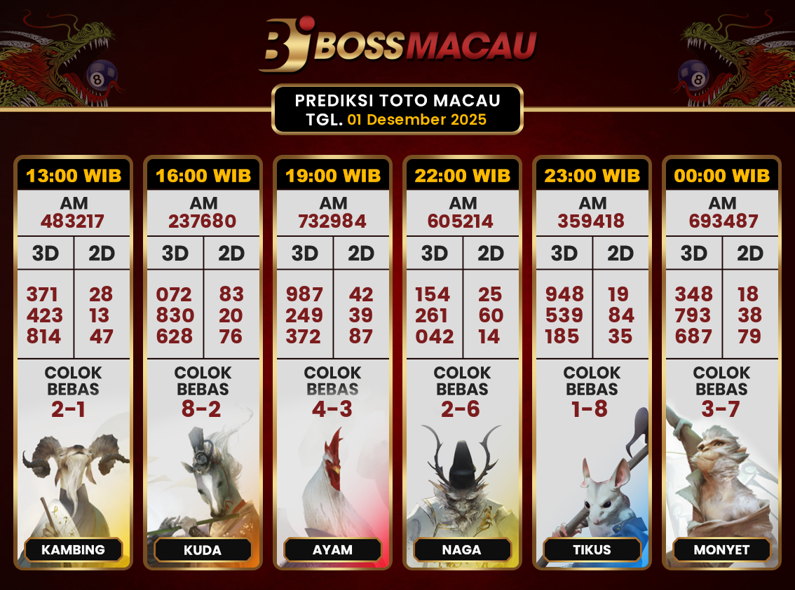 Bocoran-Toto-Macau-Hari-Ini-Senin-01-Desember-2025-Terjitu.png