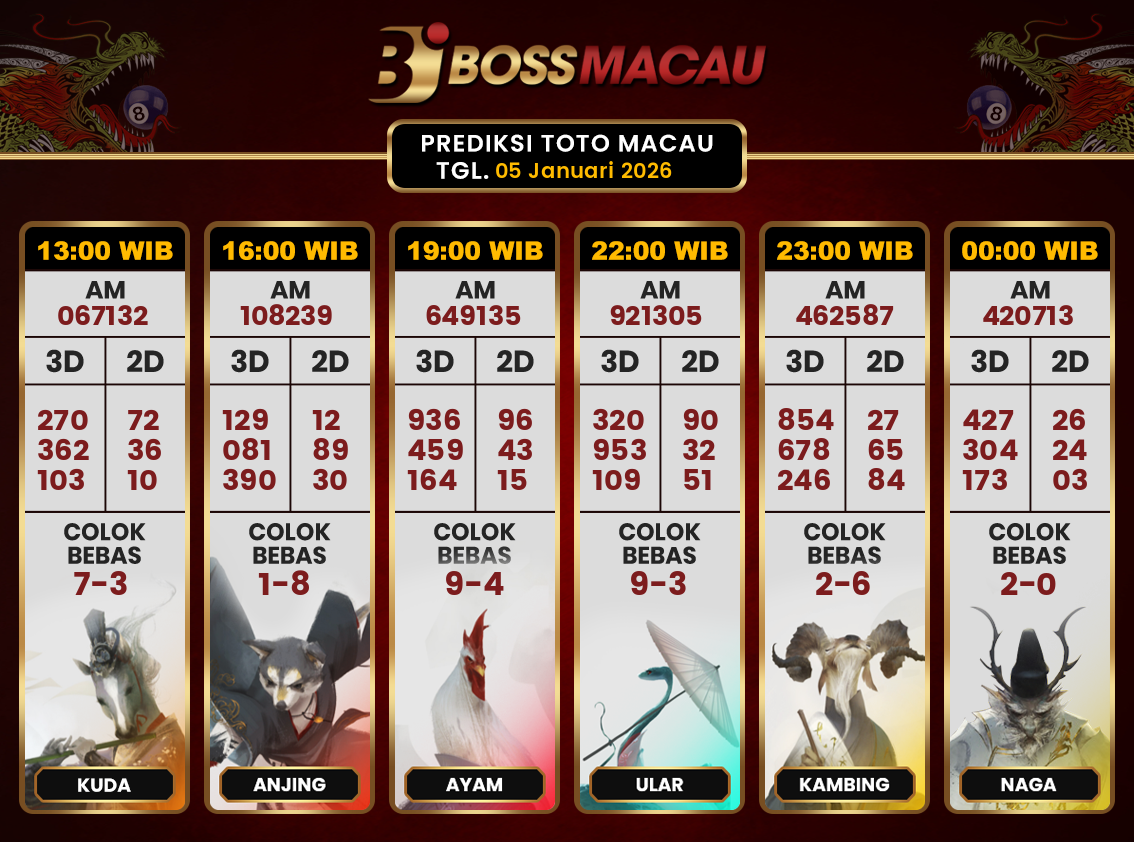 Bocoran-Toto-Macau-Hari-Ini-Senin-05-Januari-2026-Terjitu.png