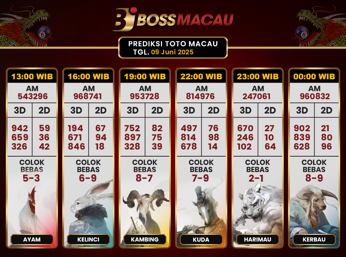 prediksi