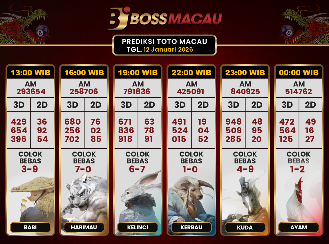 Bocoran-Toto-Macau-Hari-Ini-Senin-12-Januari-2026-Terjitu.png